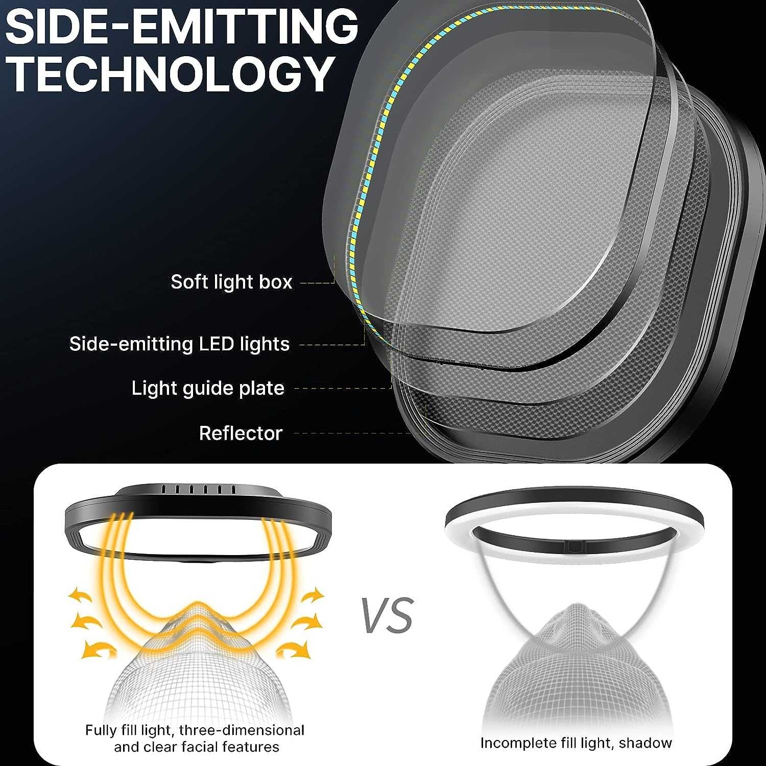 SOFTBOX FOR CANON 600EX RT ซอฟบ๊อก