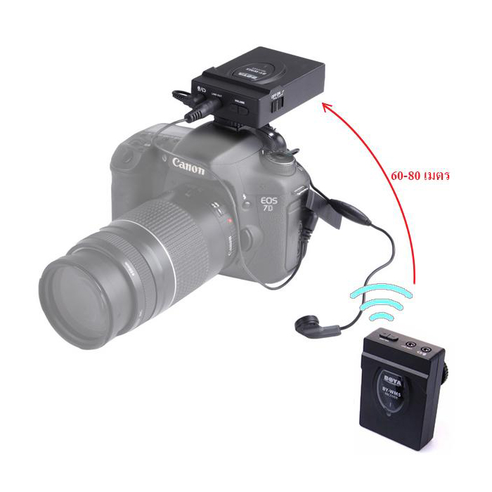 HOOD FOR CANON EW63C (for 18-55mm IS STM)
