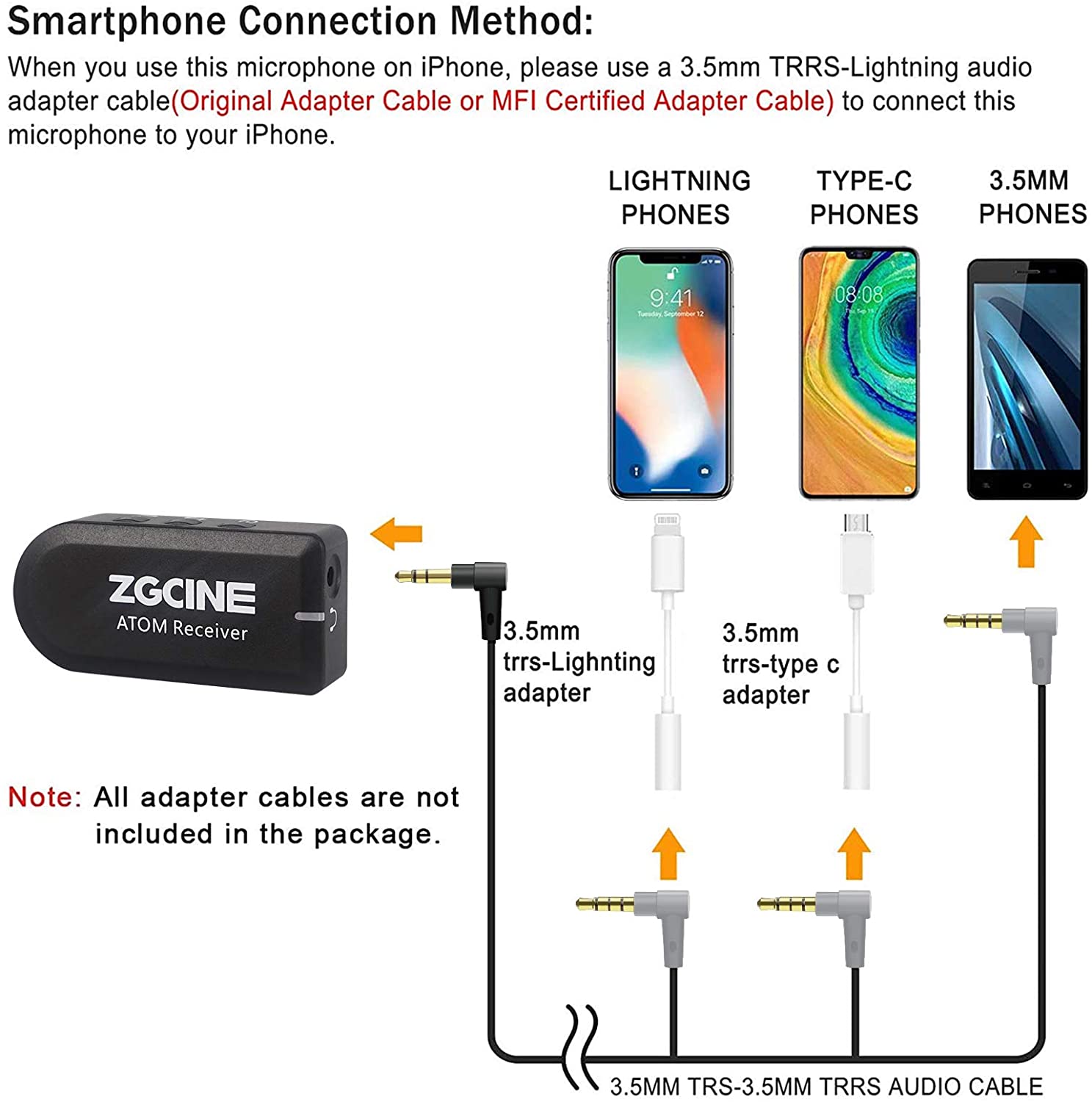 ZGCINE WIRELESS MICROPHONE SYSTEM 2.4G 1V2 ไมโครโฟนไร้สายส่ง 2 , ตัวรับ 1 