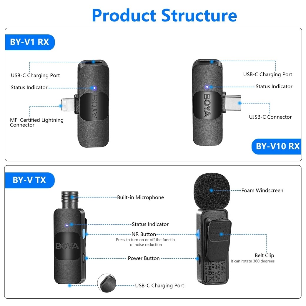 BOYA ULTRACOMPACT 2.4GHz WIRELESS MICROPHONE SYSTEM COMPATIBLE WITH IOS DEVICES FOR BY-V1