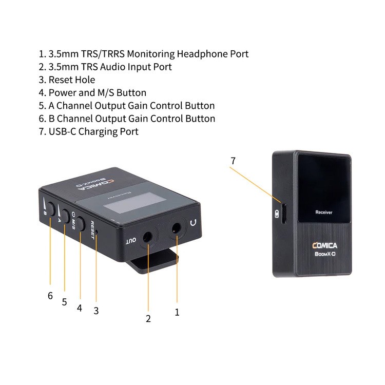 COMICA 2.4G DIGITAL WIRELESS MICROPHONE BOOMX-D D1