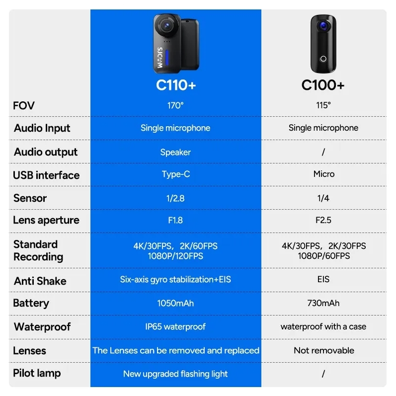 SJCAM C110+ ACTION CAMERA 4K BLACK